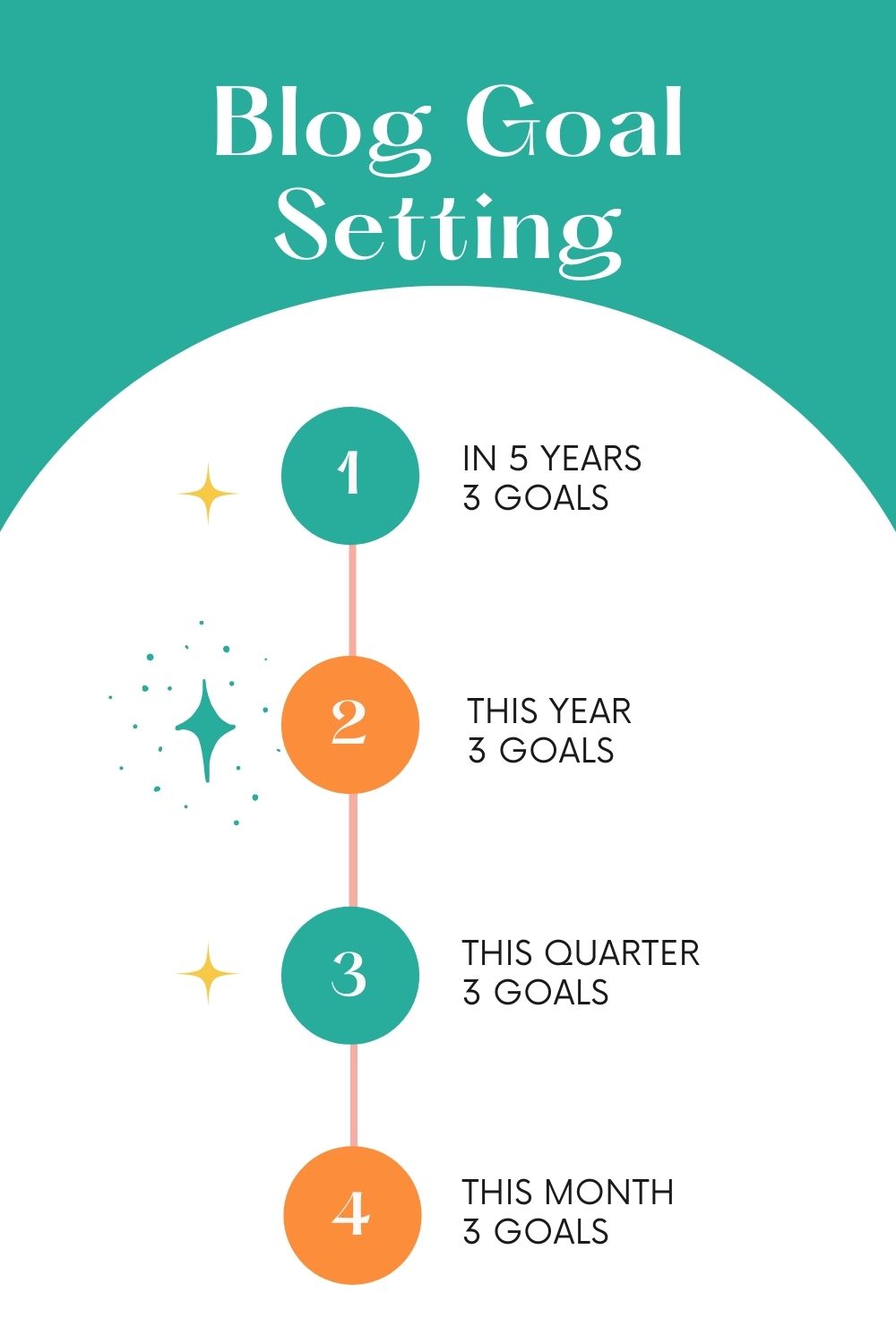 How To Set SMART Blogging Goals (With Examples) | 2023 - Nomad Life 101