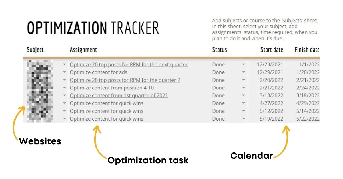 Blog optimization tracker